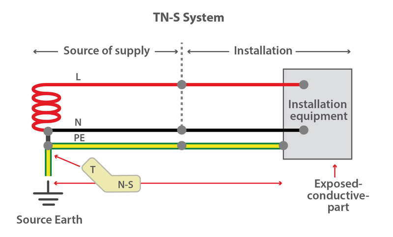File:TN-S System.png