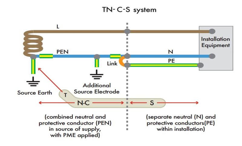 File:TN-C-S System-A.JPG